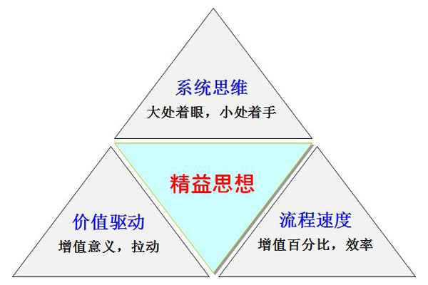 精益咨询