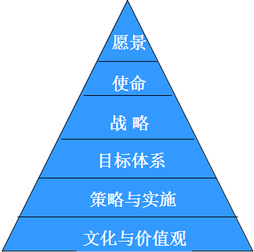 战略咨询